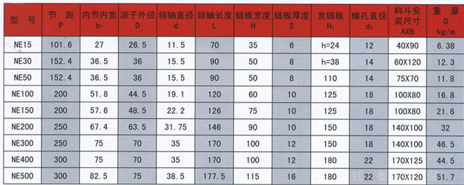 NE輸送鏈規(guī)格