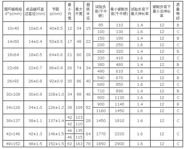 TH斗提機參數(shù)